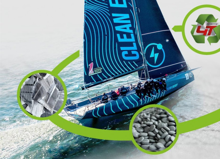 A OneSails Group története és technológiái 1. rész